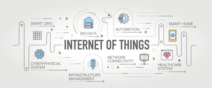 The Internet of Things - 20 Stats and Facts from Frontier Communications